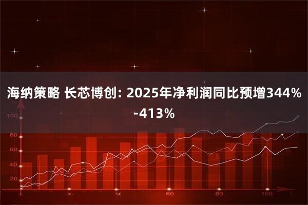 海纳策略 长芯博创: 2025年净利润同比预增344%-413%