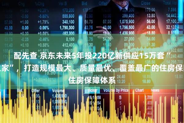 配先查 京东未来5年投220亿新供应15万套“小哥之家”，打造规模最大、质量最优、覆盖最广的住房保障体系